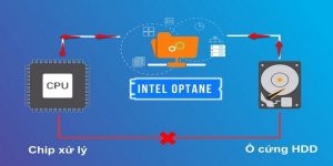 Phân loại nhanh Intel optane mới nhất 2025