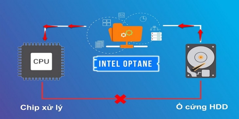 Phân loại nhanh Intel optane mới nhất 2025